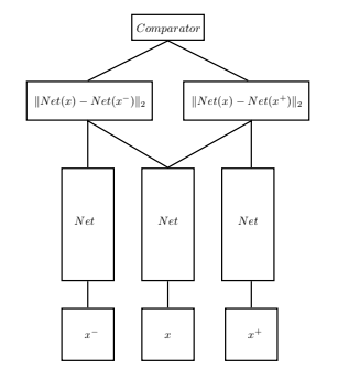 Image Alt Triplet Network의 구조